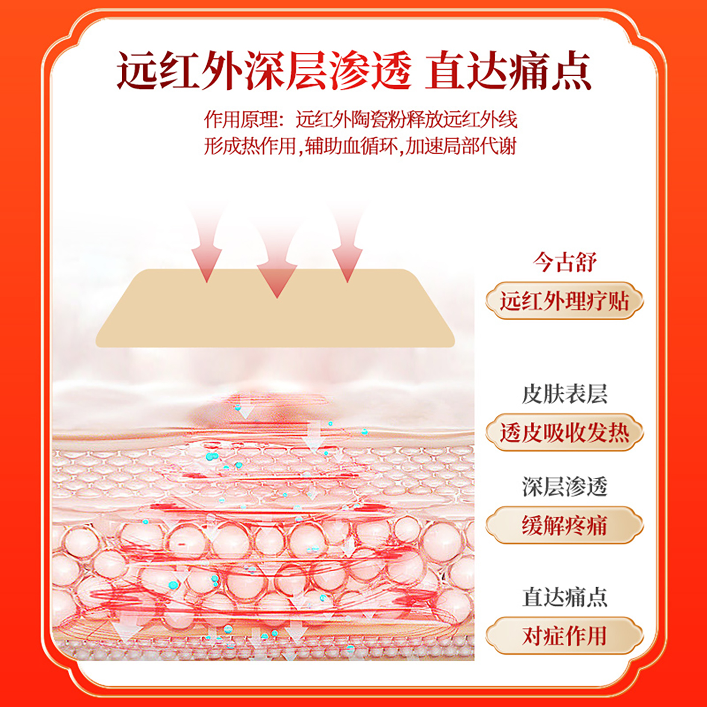 今古舒关节疼痛贴膏膝盖热敷贴颈椎腰间盘突出肩周肩膀腰疼膏药贴