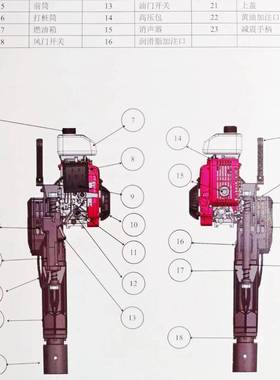便携式打桩机四冲程二冲程建筑钢管果园打桩机防汛抢险植桩机