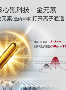 【达人推荐】抗皱紧致面部轮廓纳米金发热8D热能仓胶原面膜套组