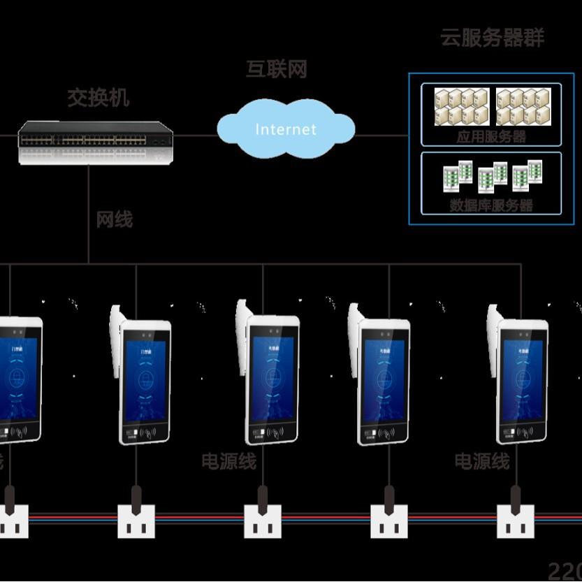 Xuzhou School Card Smart Campus Face Access Control Attendance Gate Machine Swipe Card Meal Vending Machine