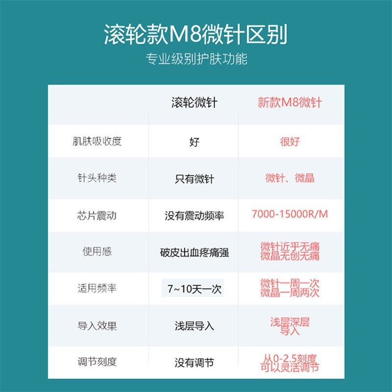 微针m8小黑笔电动有针水光脸部中胚层纳米微晶导入仪收缩毛孔家用,淘宝优惠券,粉丝福利购,淘宝优惠卷