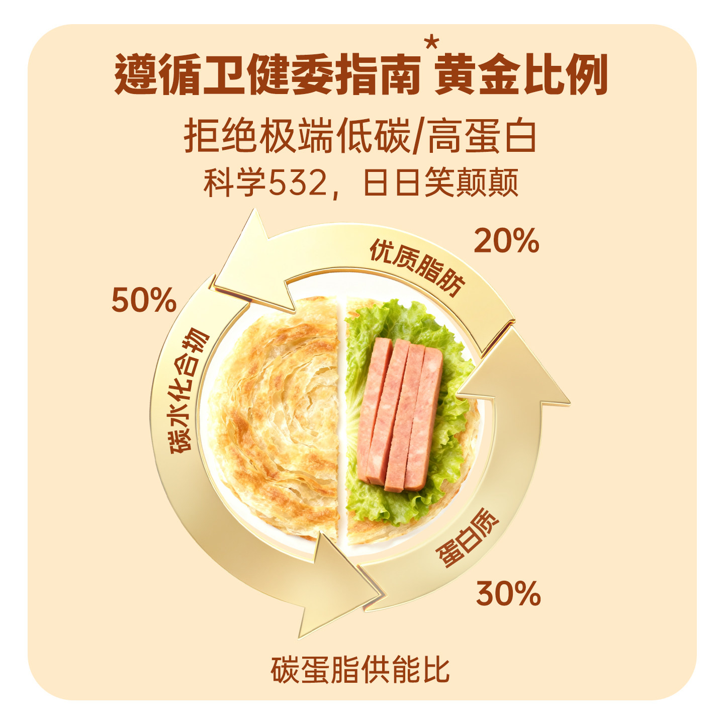 白芸颠颠黄油葱油饼手抓饼儿童早餐葱油饼面饼皮饼酥皮速食宝宝,淘宝优惠券,粉丝福利购,淘宝优惠卷