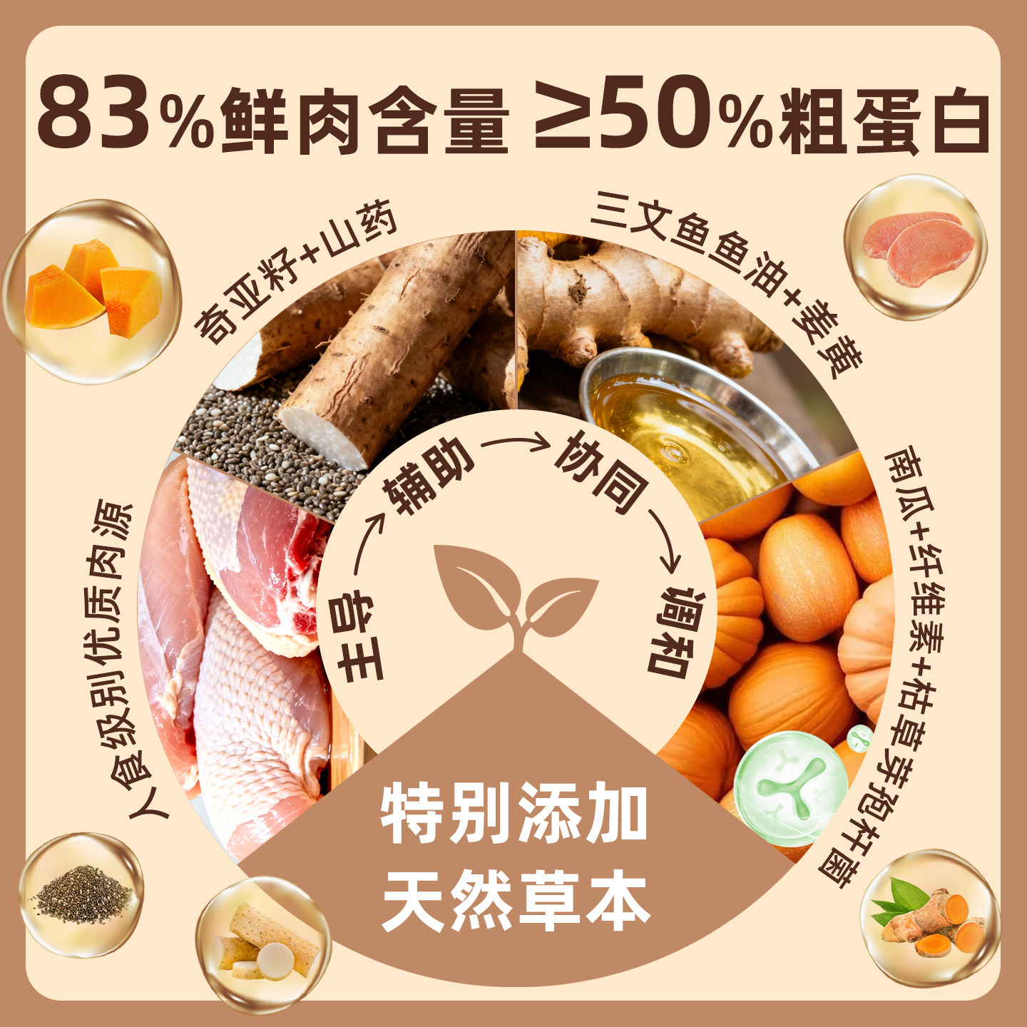 乐挚LJVA肠胃优五行土全价主食冻干生骨肉天然草本无谷助消化狗粮,淘宝优惠券,粉丝福利购,淘宝优惠卷