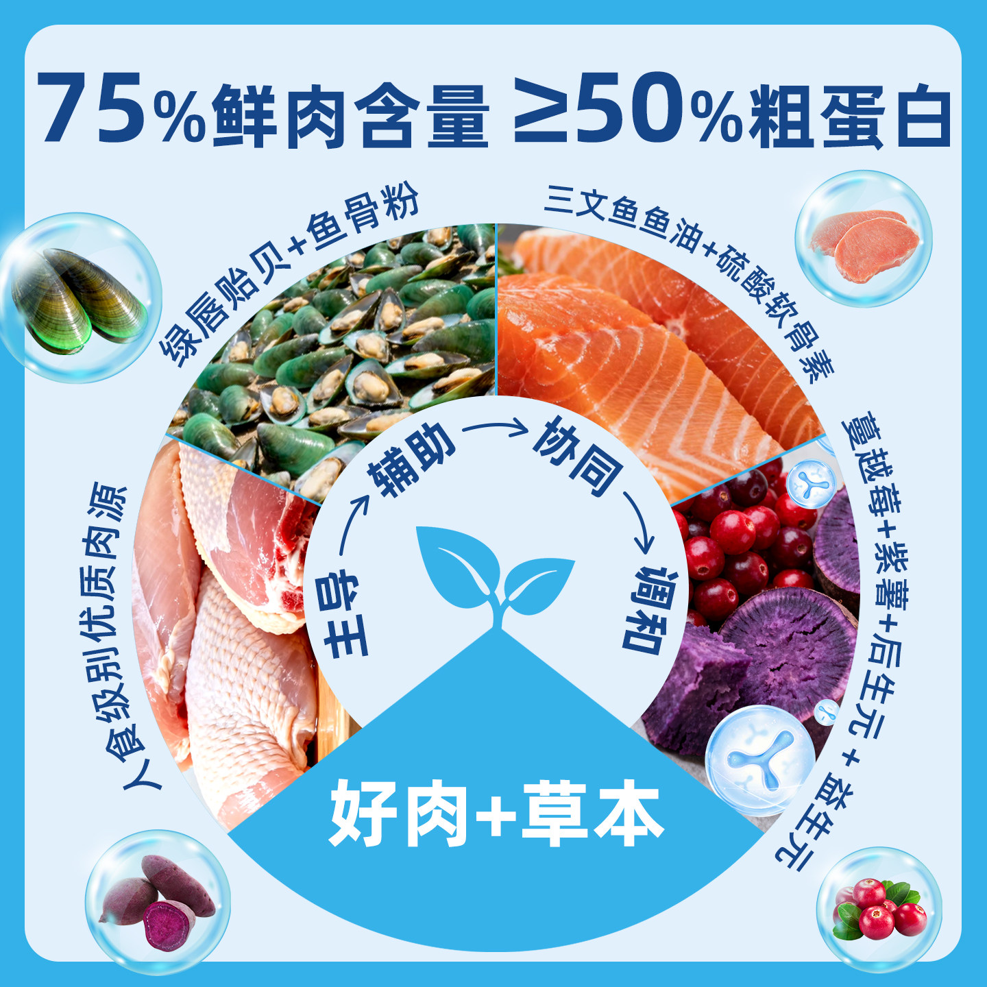 LJVA乐挚骨力源五行水冻干全价主食狗粮生骨肉草本软骨素健骨补钙,淘宝优惠券,粉丝福利购,淘宝优惠卷