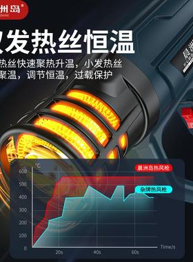 小型汽车贴膜烤枪吹热风机工业热缩膜焊枪数显调温热风枪