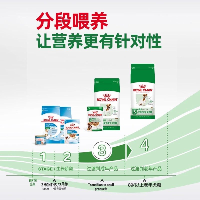 皇家狗粮小型犬成犬全价犬粮泰迪比熊博美通用狗粮PR27/2KG,淘宝优惠券,粉丝福利购,淘宝优惠卷