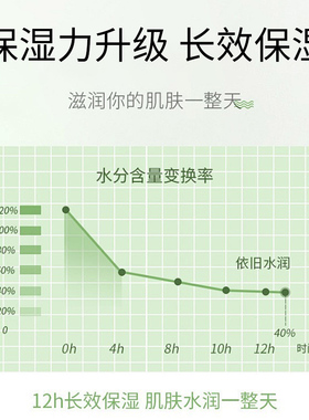 竹小然水乳焕亮小绿瓶水乳二裂酵母蓝铜肽控油提亮保湿滋润