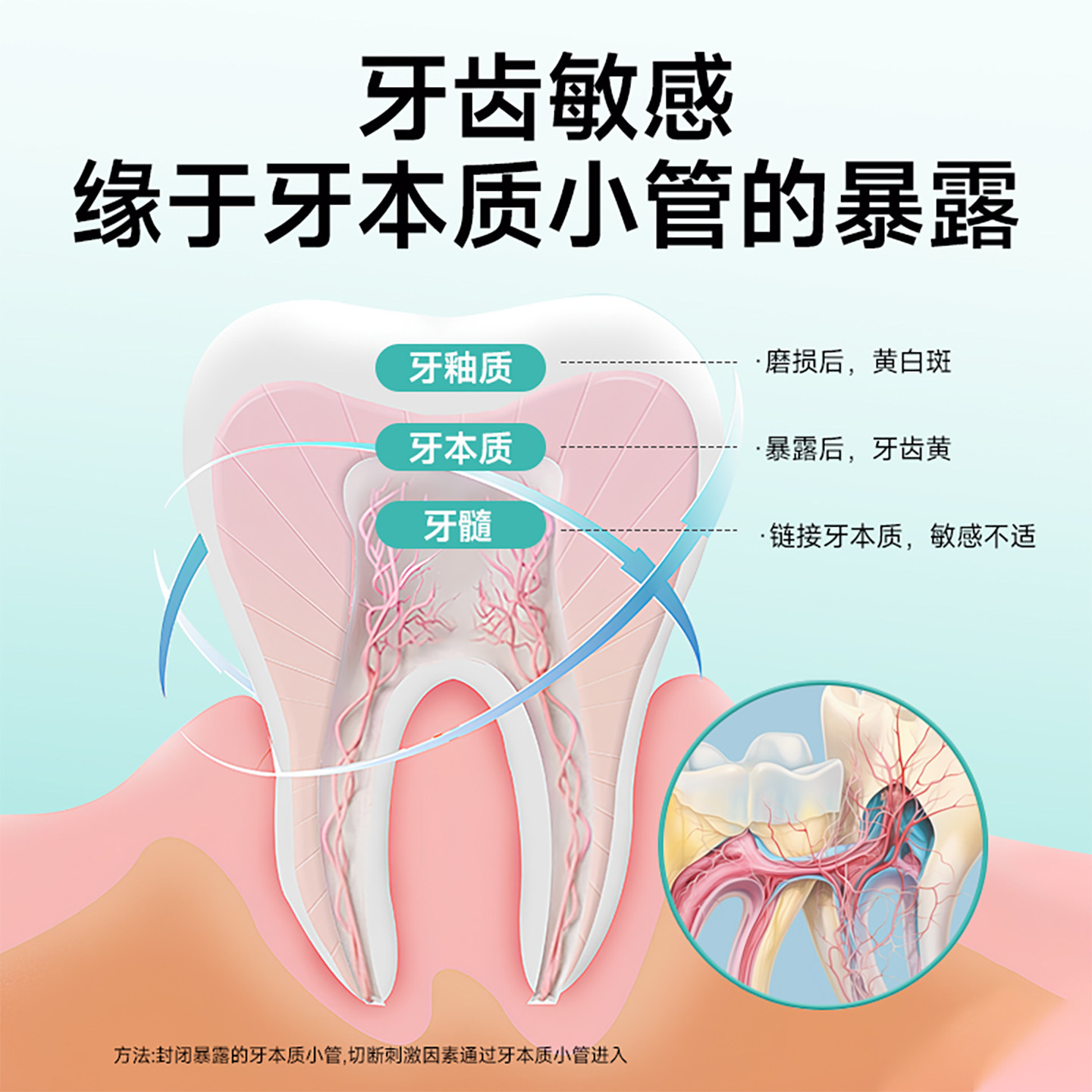 范吉丽脱敏美白清新口气成人无氟抗敏牙膏温和修复牙釉质