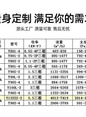 不锈钢风机4-72系列不锈钢离心通风机工业除尘高压排风机抽风机