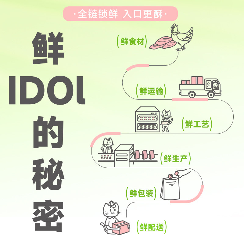 朗诺小鲜肉主食冻干100g 猫粮成猫幼猫鸡肉鲜肉营养美味猫主粮,淘宝优惠券,粉丝福利购,淘宝优惠卷