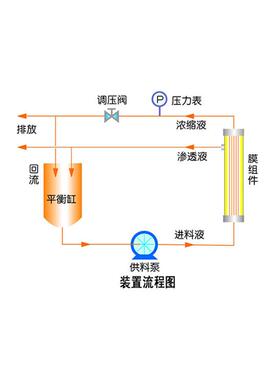 可定做0.2平方米陶瓷膜试验设备