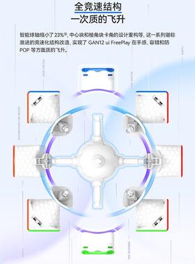 GAN12uiFreePlay智能磁力三阶魔方全向芯定位APP对战比赛益智玩具