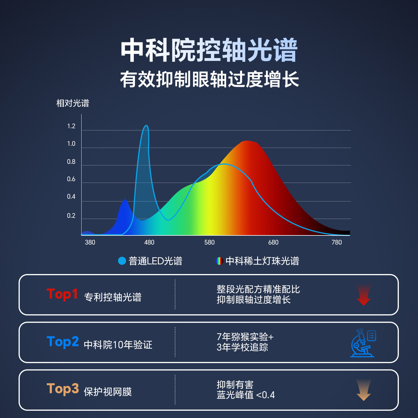 眼卫士护眼灯学习专用防近视控轴学生儿童高中生全光谱台灯Ultra