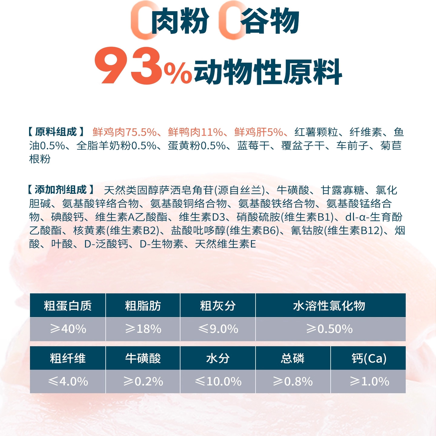 鲜朗低温烘焙猫粮禽肉无谷成猫幼猫奶糕鲜朗全价鸡肉鱼肉兔肉2kg,淘宝优惠券,粉丝福利购,淘宝优惠卷