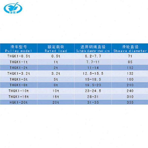 天津厂家制造起重滑车1T-50T轮轴承轴套开口闭口滑轮可来图制,淘宝优惠券,粉丝福利购,淘宝优惠卷
