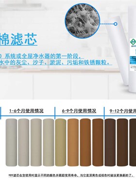 净水器滤芯通用商用前置20寸pp棉过滤滤芯直饮自来水净水机前置
