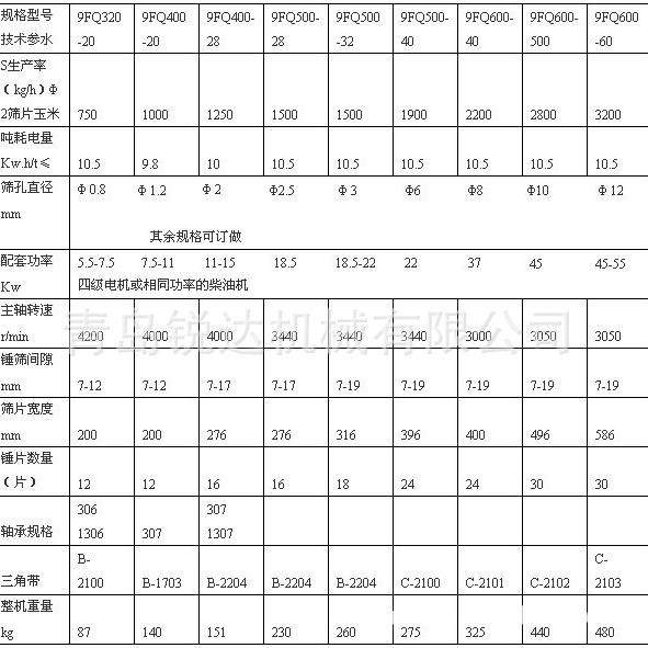锤片型粉碎机商用鸡饲料加工抽风花生壳大豆饼玉米饲料打粉机,淘宝优惠券,粉丝福利购,淘宝优惠卷