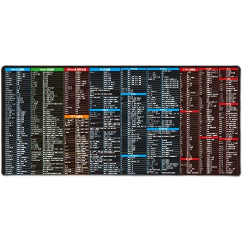 南方CASS快捷键鼠标垫CAD常用命令制图软件系统超大电脑键盘桌垫,淘宝优惠券,粉丝福利购,淘宝优惠卷