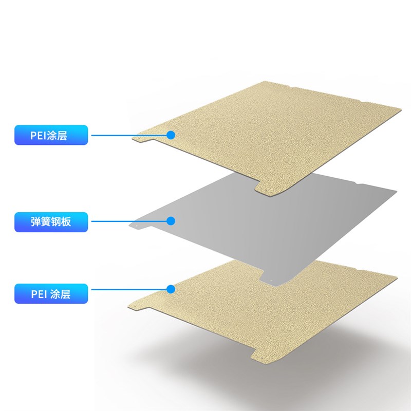 3D打印热床PEI双面喷涂弹簧钢板适用于Ender-3 S1/S1 Pro/V3 /K1 - 图2