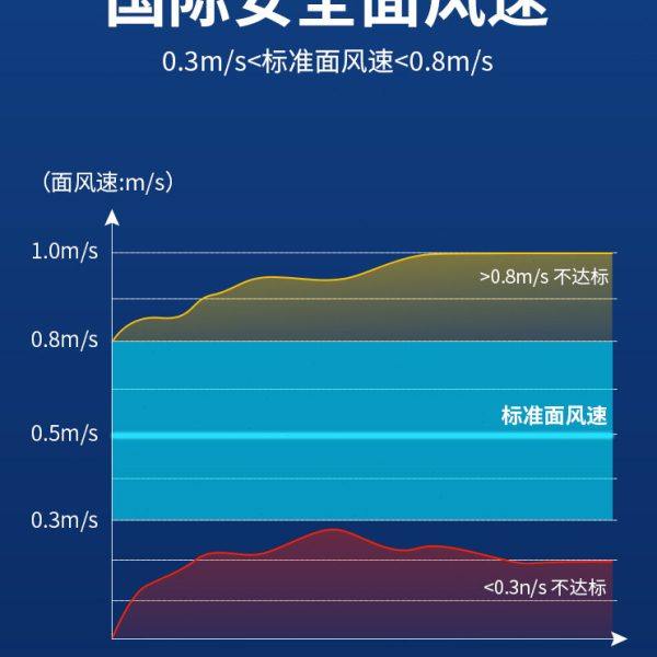 化验实验室通风柜桌上型整体型全钢防腐排风台面通风柜通风橱定制,淘宝优惠券,粉丝福利购,淘宝优惠卷