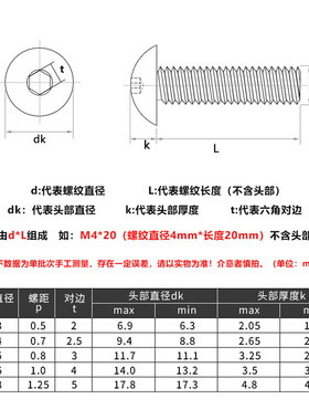 304不锈钢内六角螺丝大全大扁头螺丝半圆头内六角螺丝盘头螺丝钉