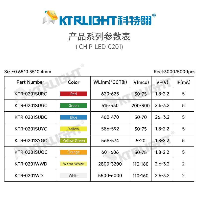 直销贴片式LED0201绿光灯珠翠绿色指示灯高亮LED0201绿灯珠,淘宝优惠券,粉丝福利购,淘宝优惠卷
