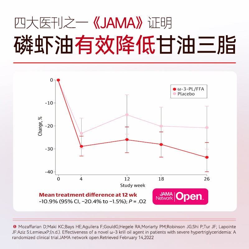 轻姿养南极磷虾油凝胶糖果 0.7gx60粒/瓶