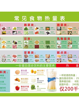 常见食物热量卡路里表合理膳食减肥饮食热量参考墙贴画海报挂图