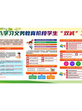 最新版学生双减政策宣传海报义务教育阶段中小学生减负五项管理图