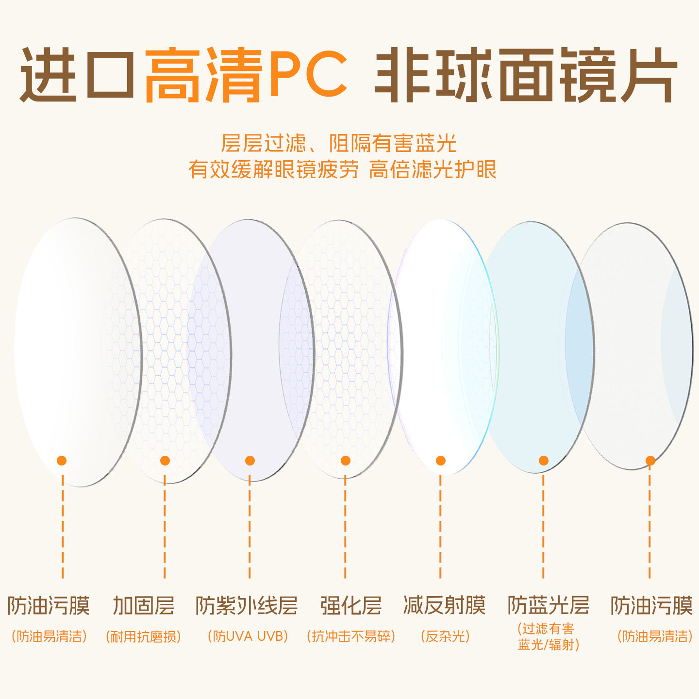 KigoOptical凯普克老花镜男女抗疲劳超轻高端洋气看近防蓝光眼镜,淘宝优惠券,粉丝福利购,淘宝优惠卷