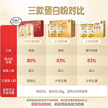 汤臣倍健尊耀蛋白粉300g*1罐[3元优惠券]-寻折猪