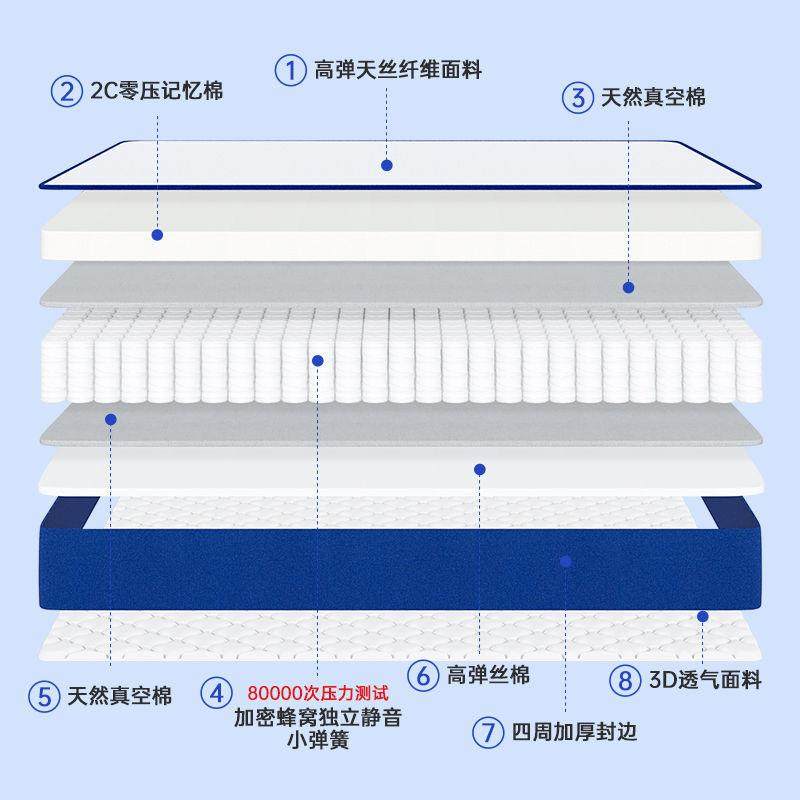 蓝色记忆棉盒子卷包床垫席梦思椰棕弹簧床垫家用乳胶床垫子软垫,淘宝优惠券,粉丝福利购,淘宝优惠卷