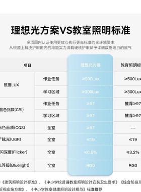 全光谱护眼客厅主卧室2023新款led吸顶灯超亮薄圆形房间中山灯具
