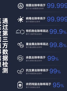 飞利浦净水器PC4in1复合滤芯AUT728适配AUT7007/7006/7008/7009