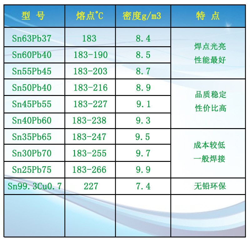 药芯800g有铅不环保锡丝 锡线 焊锡丝 Sn30/Pb70 免洗松香芯焊锡 - 图3