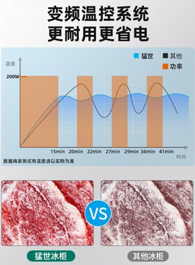 猛世四门冰箱商用双温风冷四开门冷柜立式大容量冰柜保鲜冷冻两用