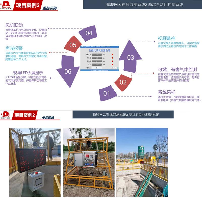 智能化深基坑监测系统可燃硫化氢一氧化碳氧气检测仪电力井污水井 - 图0