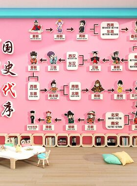 中国历史朝代顺序表文化墙面装饰幼儿园大厅走廊环创主题成品挂图