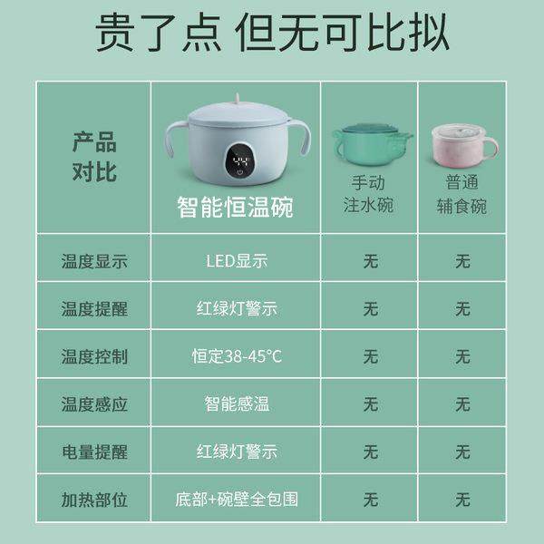 梦莱昱45°C智能恒温保温碗婴儿儿童餐具辅食恒温充电防摔防烫,淘宝优惠券,粉丝福利购,淘宝优惠卷