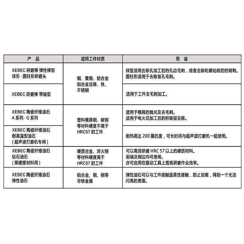 XEBEC锐必克陶瓷纤维弹性研磨棒橙色#220圆柱形研磨头CH-PO-4R,淘宝优惠券,粉丝福利购,淘宝优惠卷
