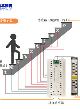 厂家批发楼梯灯条踏步灯控制器台阶灯控制装置楼梯灯套装人体感应
