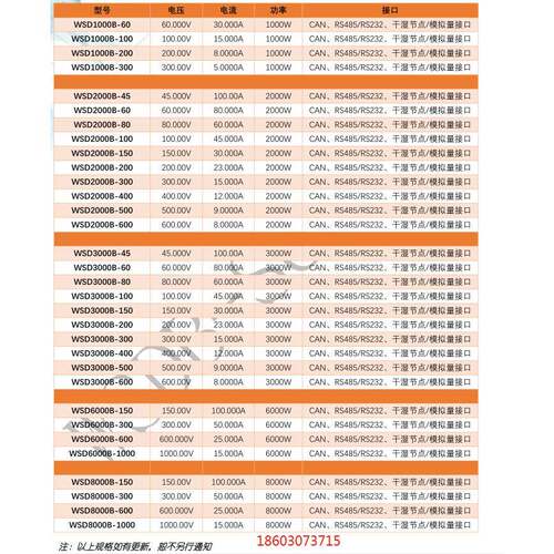 150V100A可调程控可编程直流稳压电源WSD6000B-150/6KW机架式3U - 图0