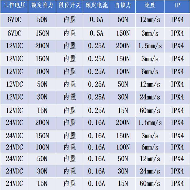 微型V电动伸缩杆612V24V直推流型线性杆传动器小NAY迷你往复电机,淘宝优惠券,粉丝福利购,淘宝优惠卷