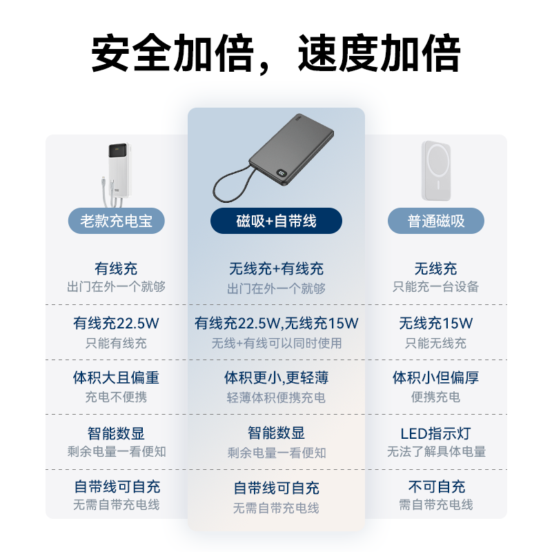 南孚传应磁吸充电宝10000毫安PD20W自带线移动电源超薄快充自带线电宝官方国标识大容量适用iPhone16苹果16,淘宝优惠券,粉丝福利购,淘宝优惠卷