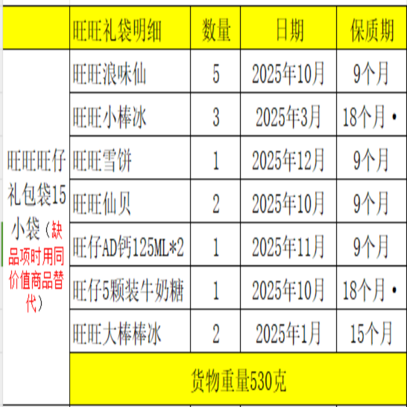 旺旺旺仔儿童礼包530g散拼休闲零食小吃水果冻节日过年送随手礼