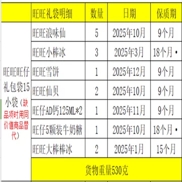 旺旺旺仔儿童零食礼包530g节日送礼佳选[10元优惠券]-寻折猪
