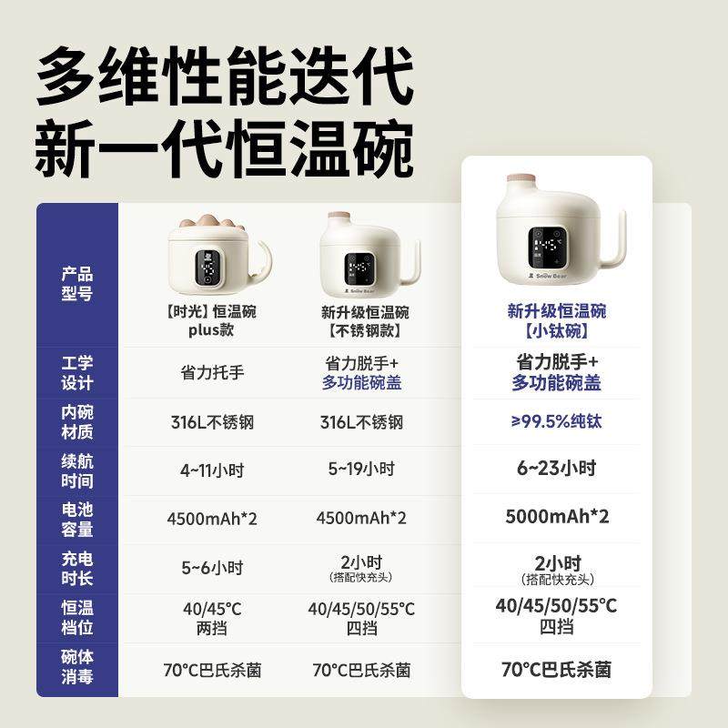 小白熊宝宝恒温辅食碗婴儿免注水保温碗智能电子充电加热餐具6025,淘宝优惠券,粉丝福利购,淘宝优惠卷