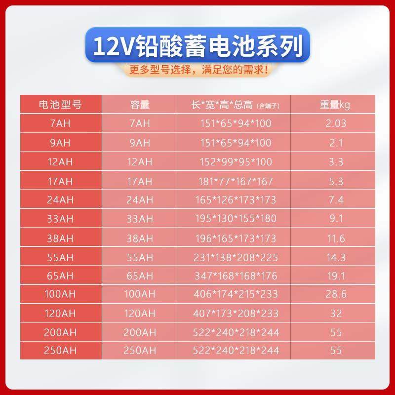 工厂直供12V9AH蓄电池太能储房能家用机直铅流屏免维护酸铅酸蓄电 - 图0