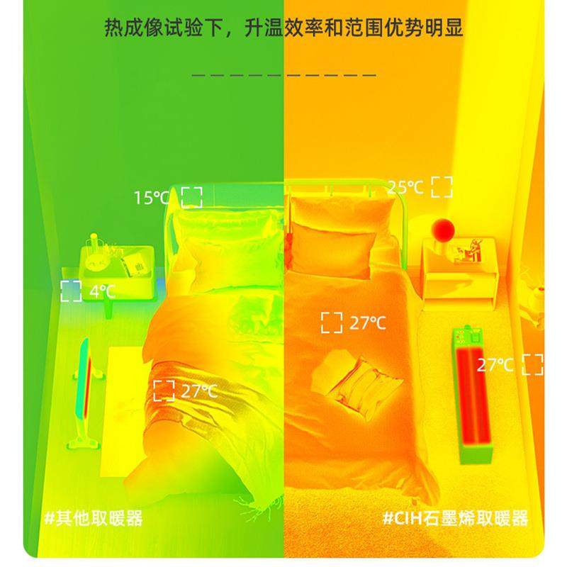 德国CIH180°石墨烯取暖器家用踢脚线电暖气客厅大面积,淘宝优惠券,粉丝福利购,淘宝优惠卷