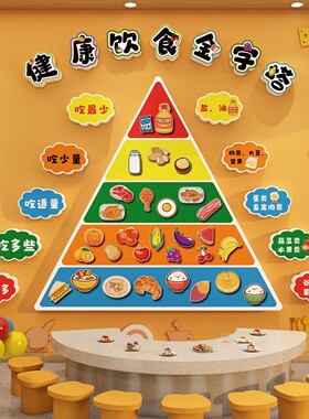 健康营养膳饮食金字宝塔挂图养老院机构老年餐厅食堂文化墙面贴纸